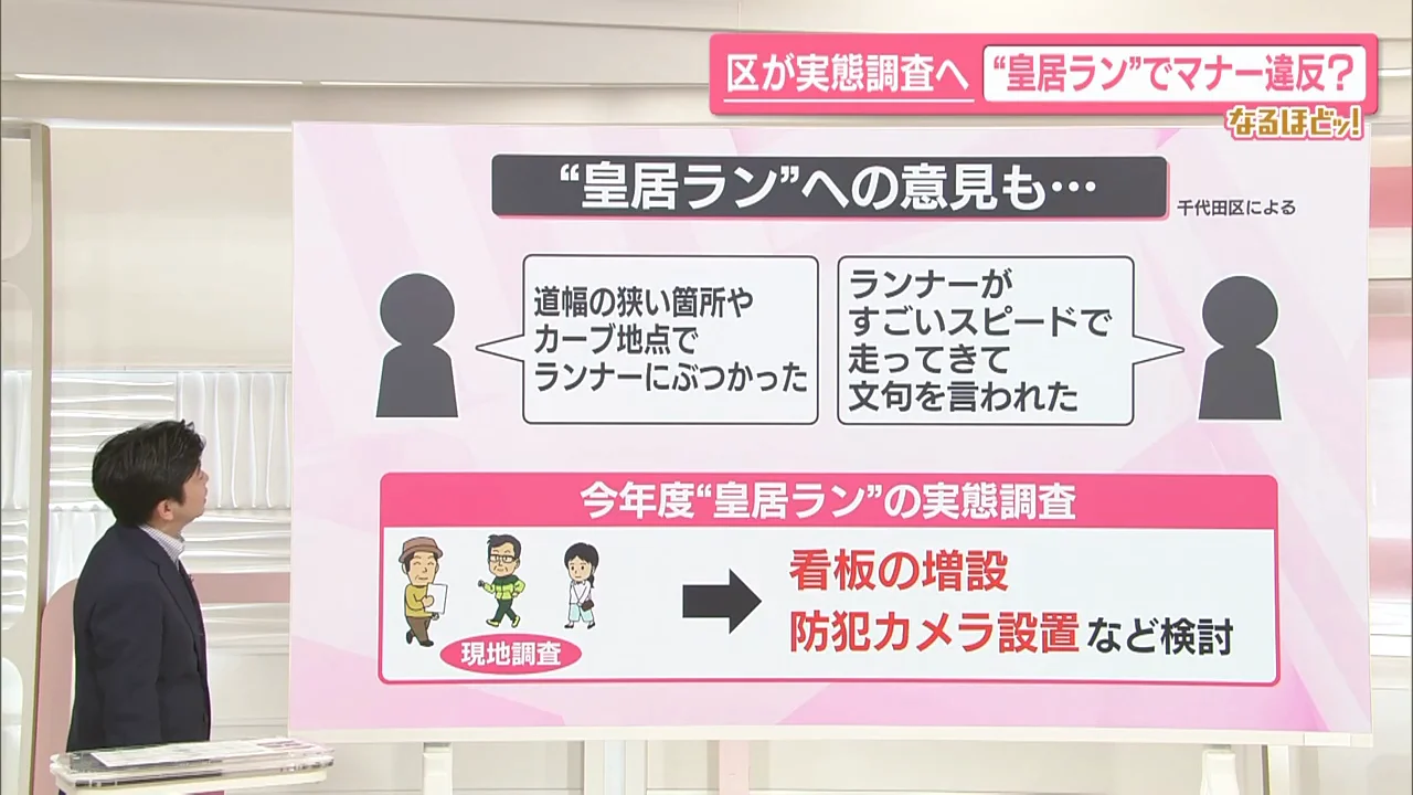 千代田区に寄せられた苦情と実態調査の方針