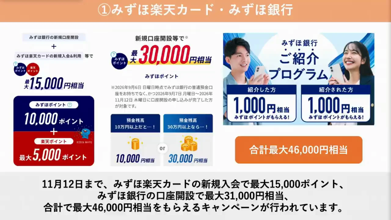 みずほ楽天カードとみずほ銀行：年会費無料で2%還元、口座開設で3万ポイント