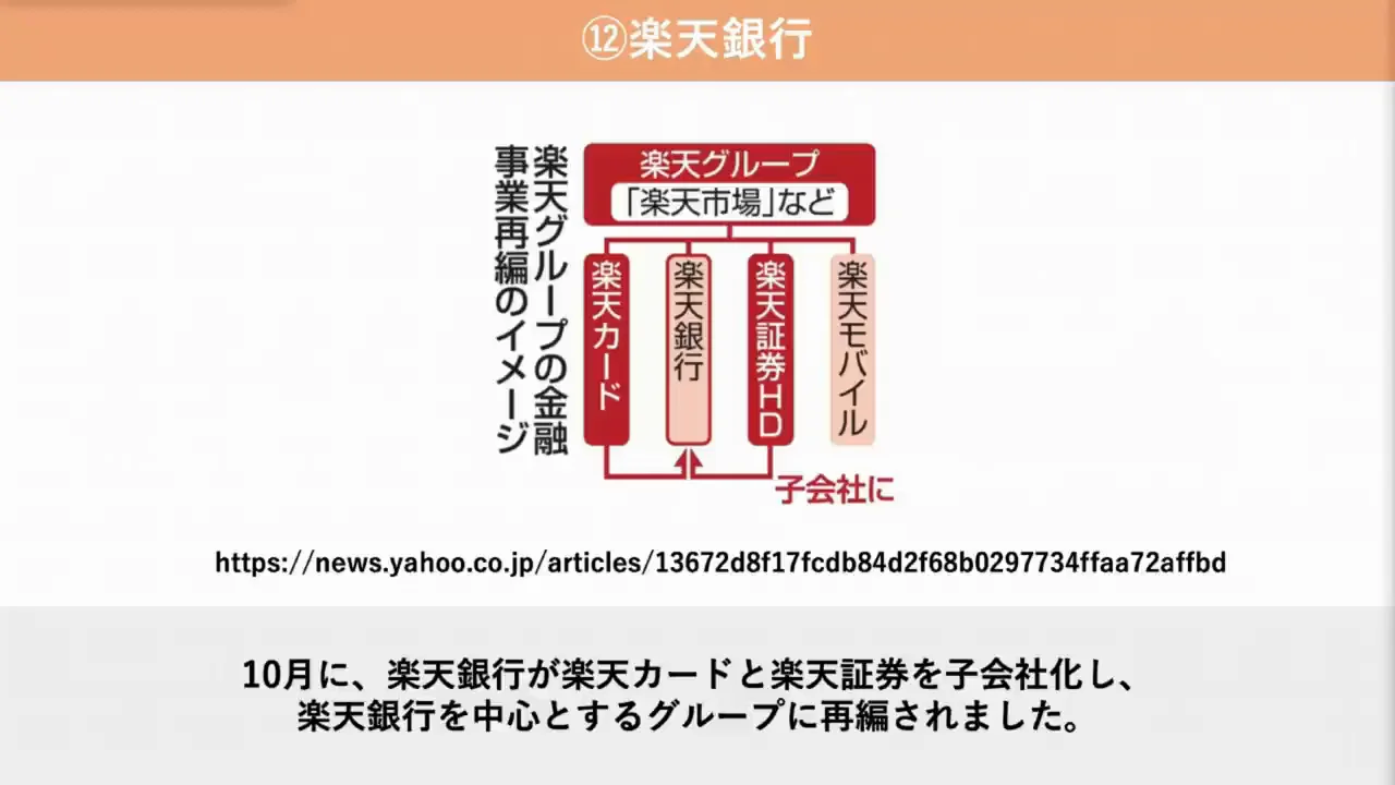 楽天銀行:グループ再編記念で口座開設特典を強化
