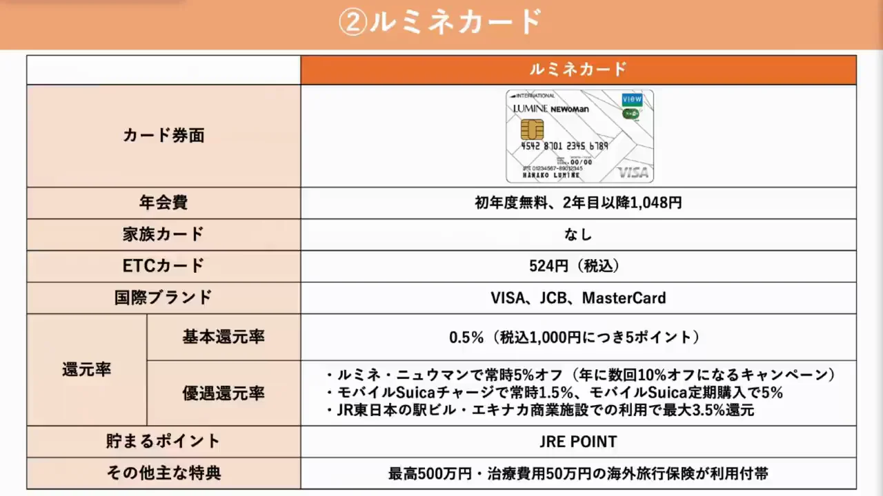 ルミネカード：ルミネで5%オフ、入会特典は6000ポイントに増額