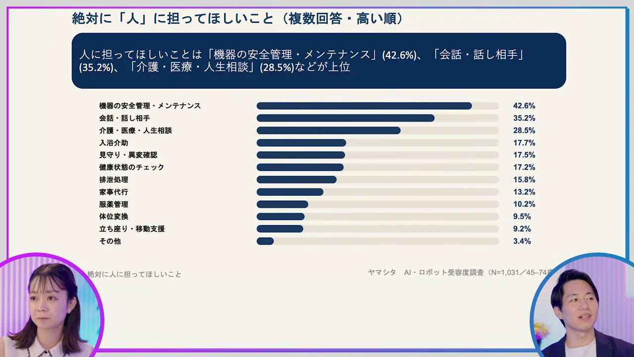 人に残してほしい仕事と、モラベックのパラドックス
