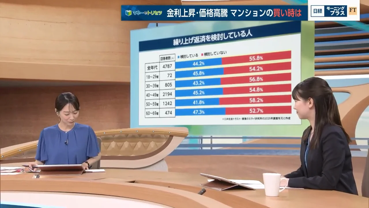 変動か固定か