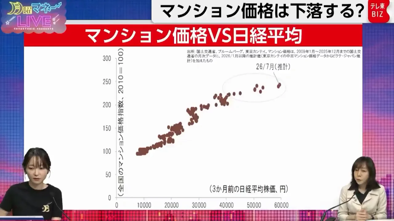 ペアローンと50年ローン、それでも積極的な銀行