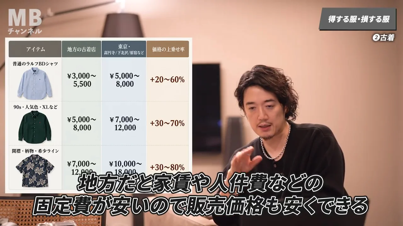 固定費の違いと、東京の「付加価値」
