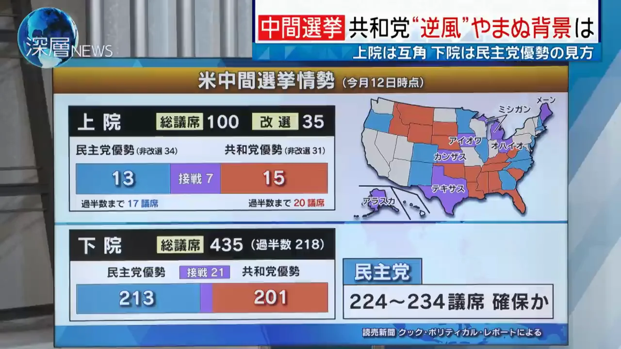 中間選挙で与党が負けやすい構造
