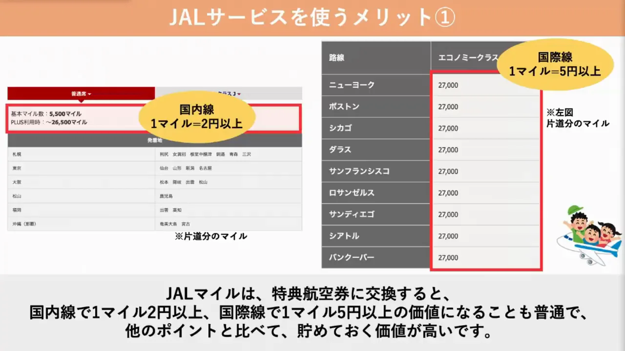 前提:マイルとLSPは別の制度である