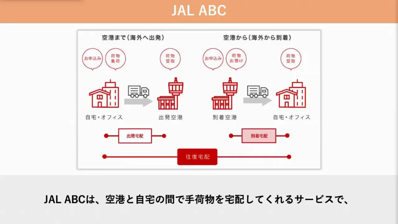 使わなくてよいサービス:JAL ABCとJALモール