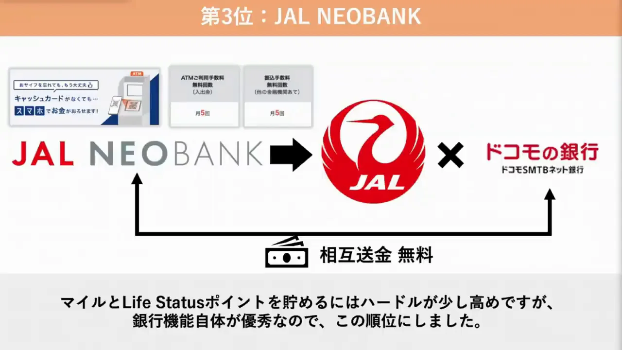 第3位:JAL NEOBANK