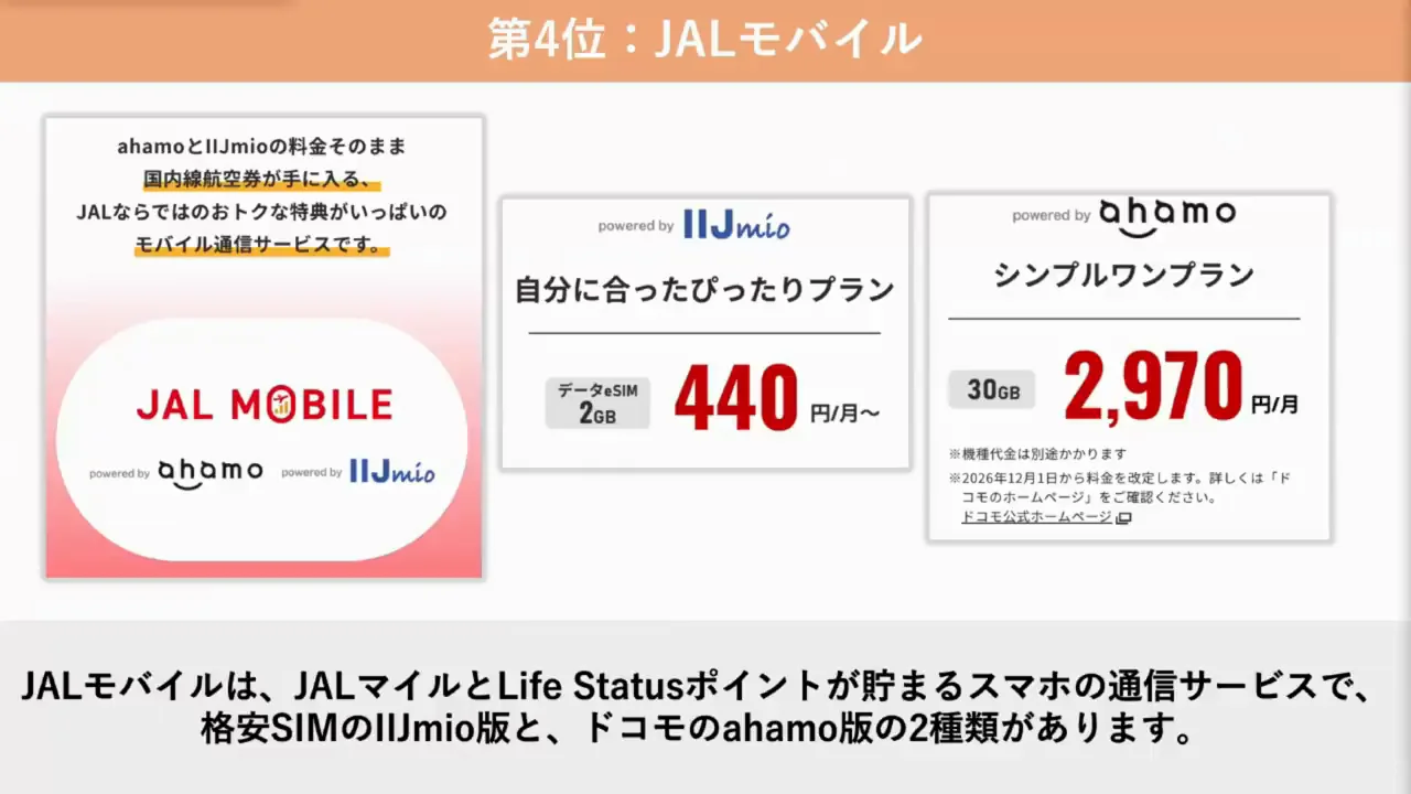 第4位:JALモバイル