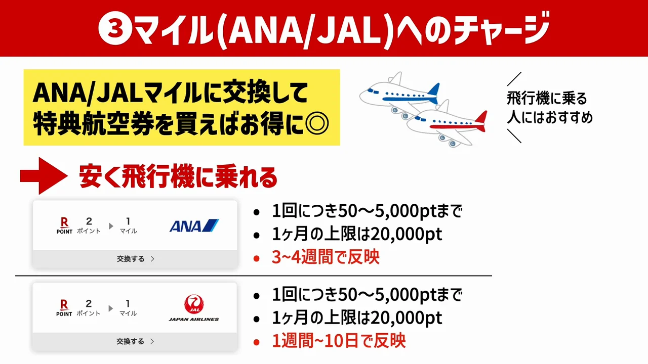 3. ANA・JALのマイルへの交換