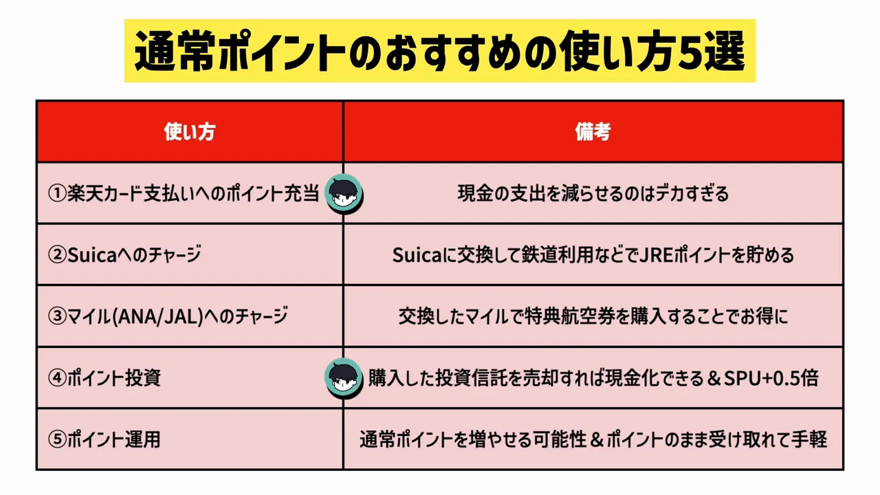 話者自身の使い方