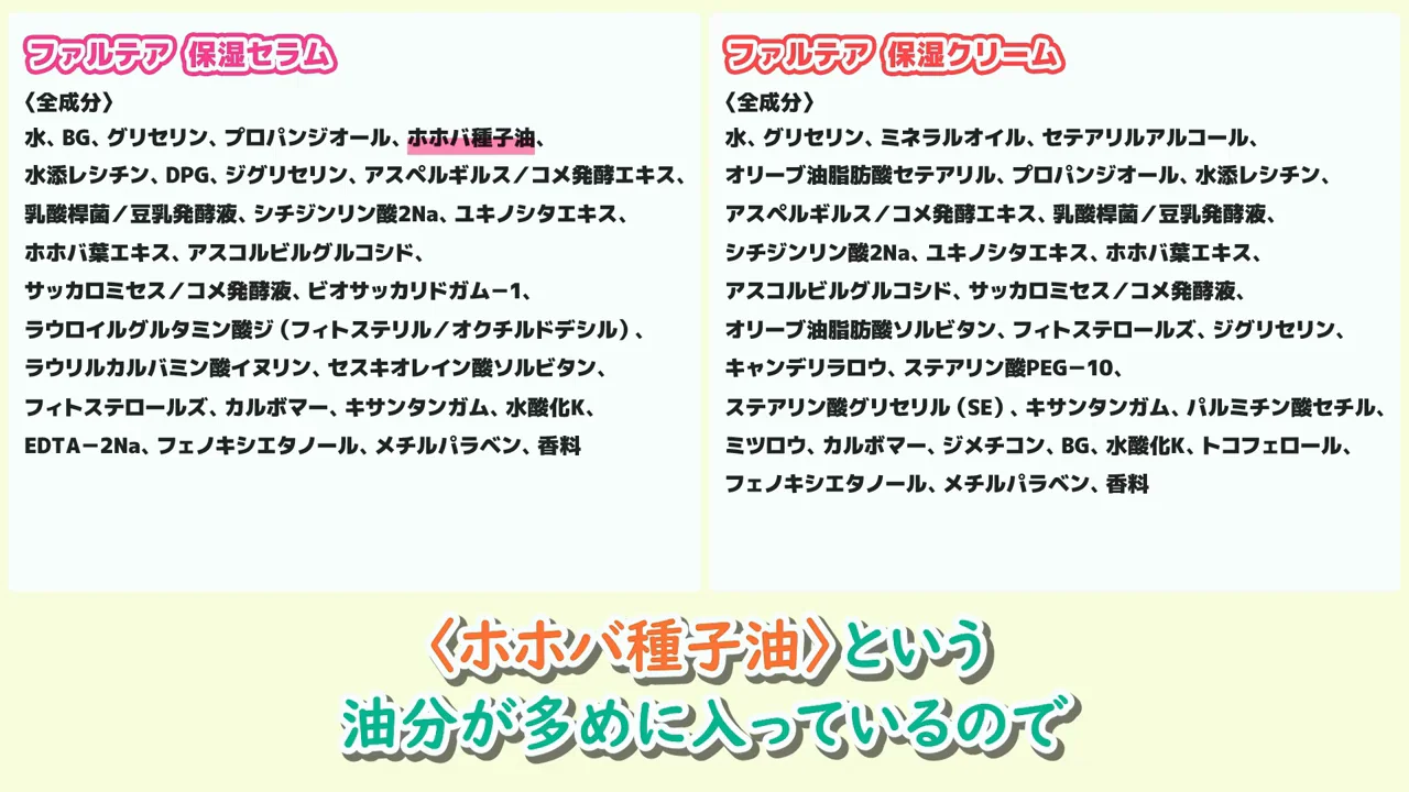 成分解説:保湿セラムと保湿クリーム