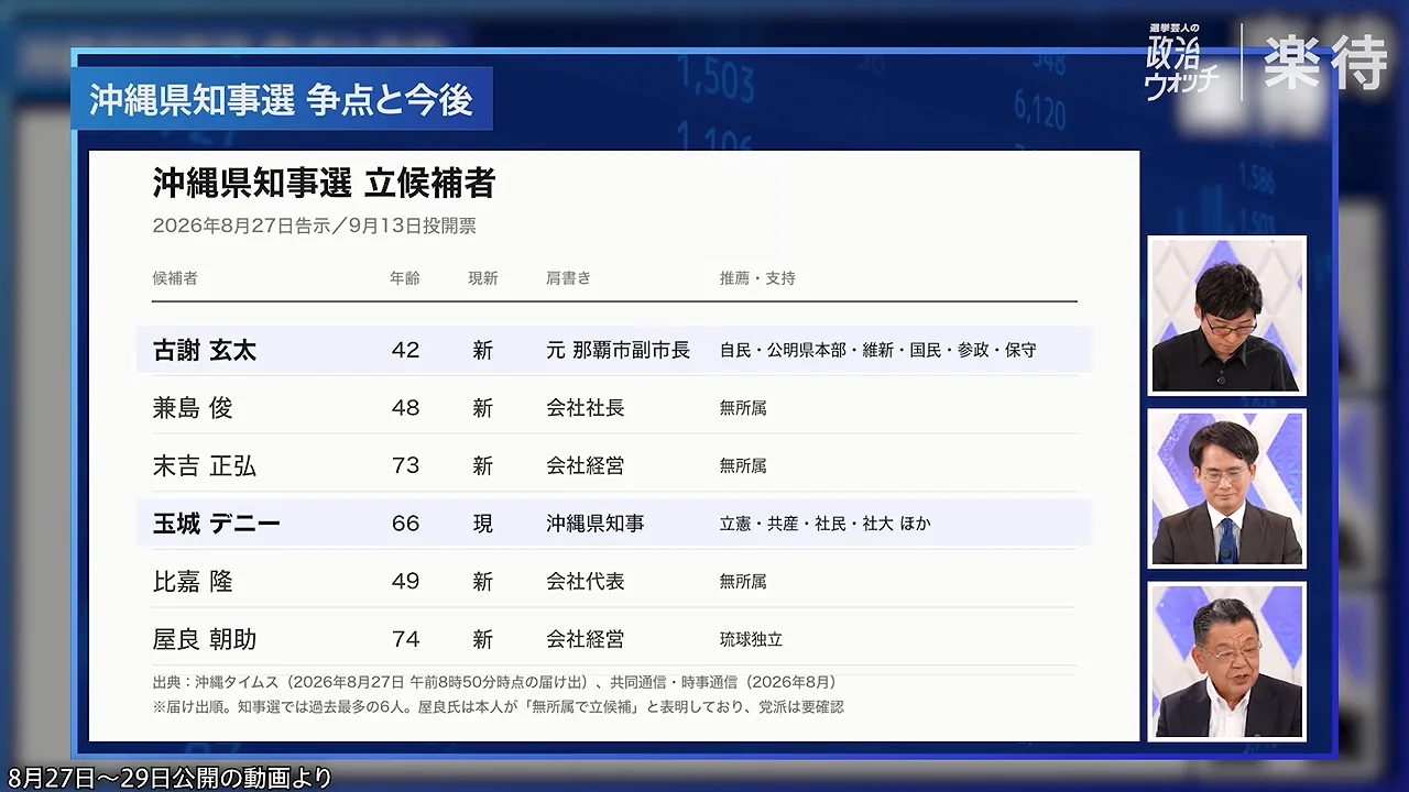 画面左側に沖縄県知事選の立候補者一覧が表示され、右側に3人の出演者が並んでいる様子。