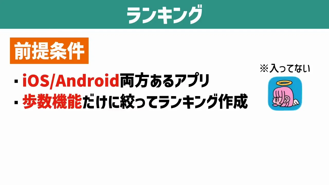順位付けの条件