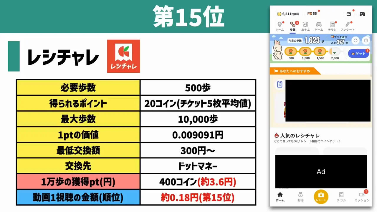 15位〜12位：レシチャレ、ロコネ、エブリポイント、ソシャマ