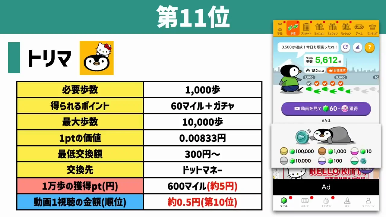 11位〜7位：トリマ、トクエル／オモポ、PUI、シェアフル