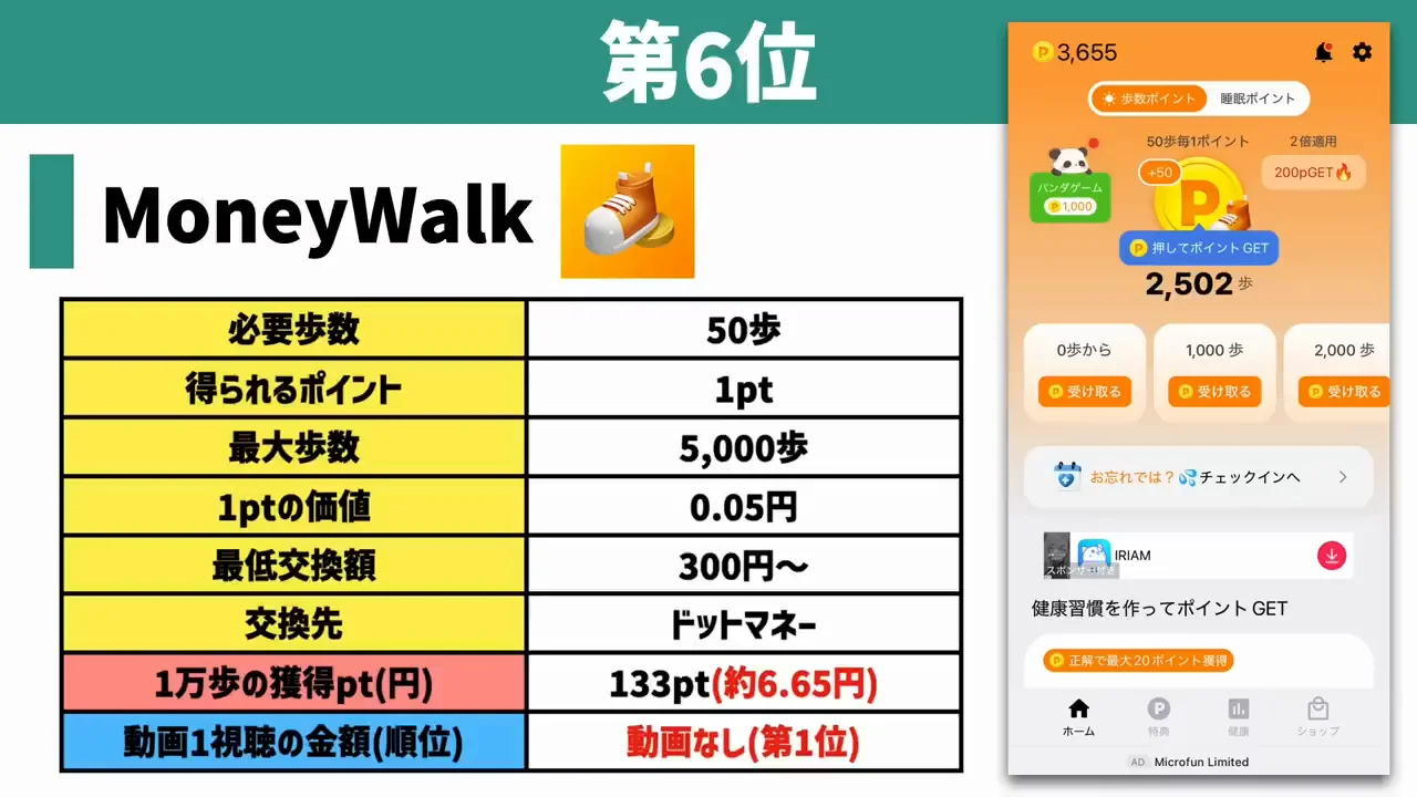 6位・5位：動画のないマネーウォークと、期間限定のnoma