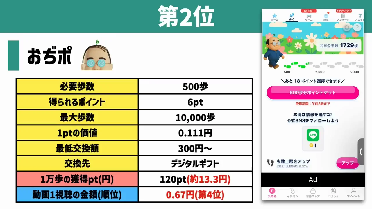 2位：「個人的には1位にしたい」おぢポ