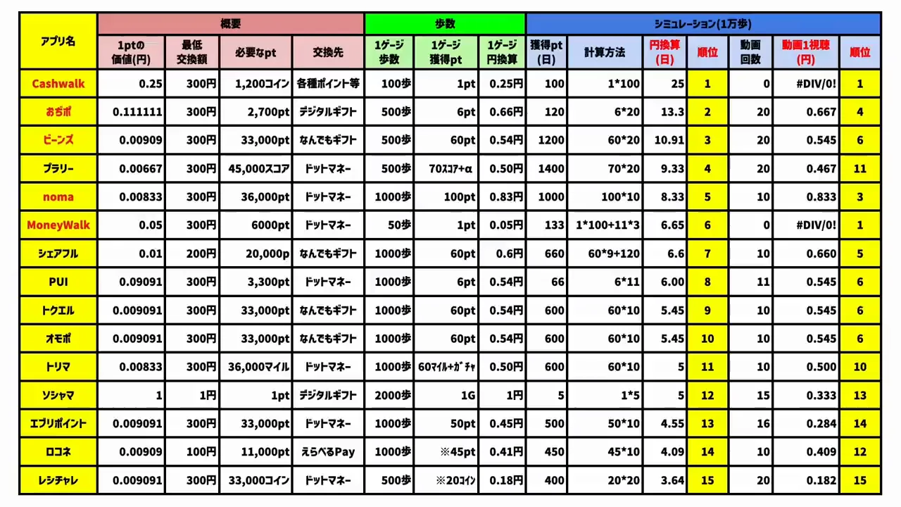 結果を振り返って