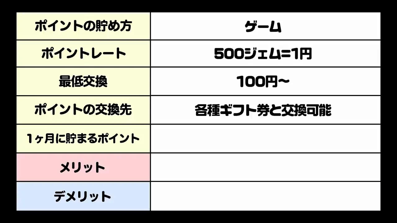 第5位 Playio:ゲームのプレイ時間でポイントが貯まる