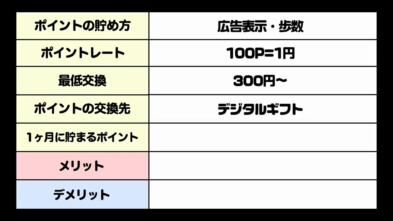 第4位 ンポポ:いつも通りスマホを使うだけで貯まる