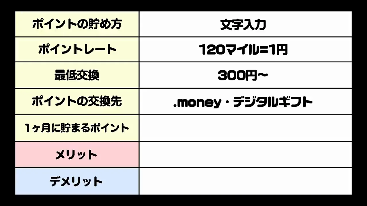 第3位 ニンジャマイルズ:文字入力をポイントに変える
