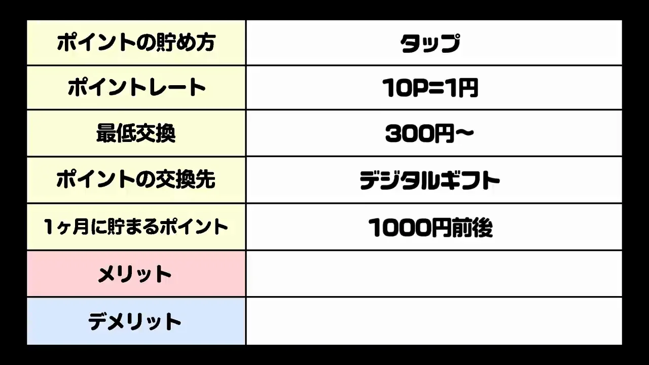 第2位 ぶたまる:タップと短い動画広告で貯める