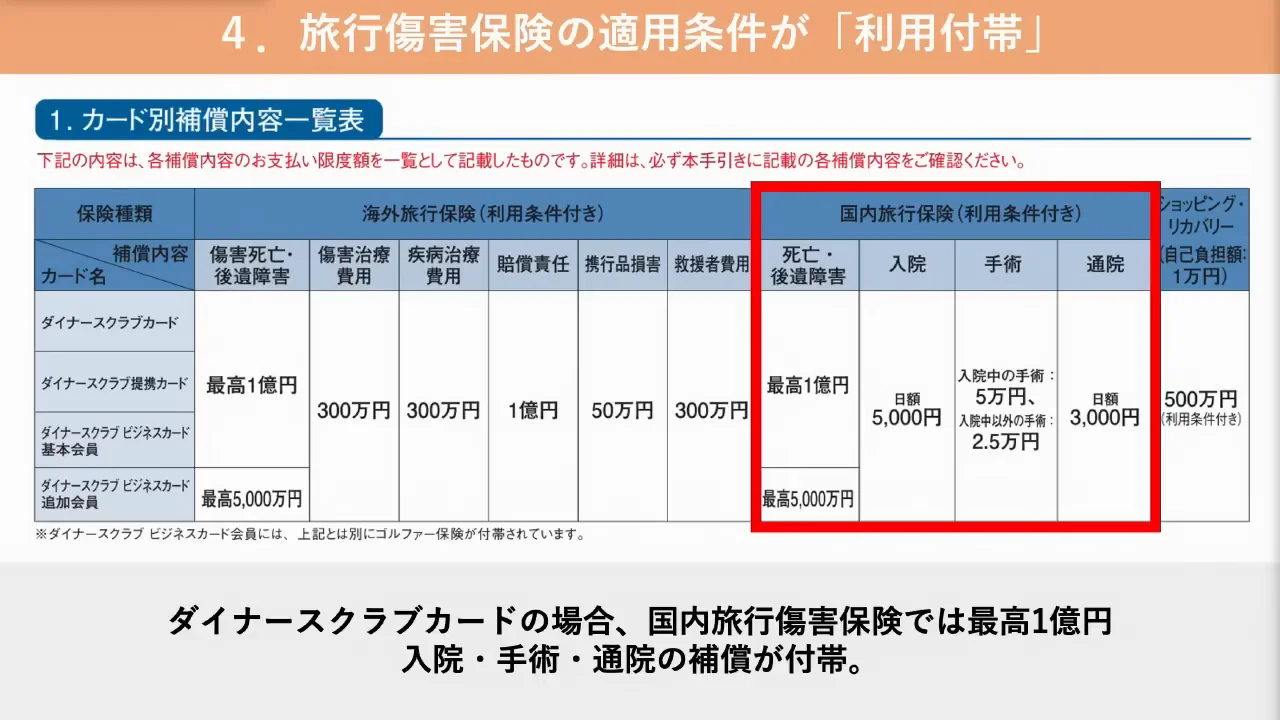 注意点4：旅行傷害保険は利用付帯