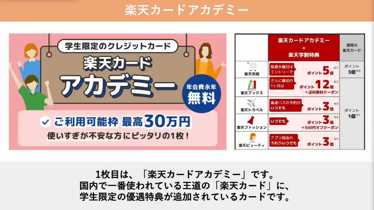 楽天カードアカデミー:楽天経済圏を使う学生向け