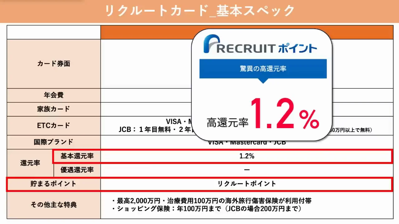 リクルートカード:何も考えずに常時1.2%