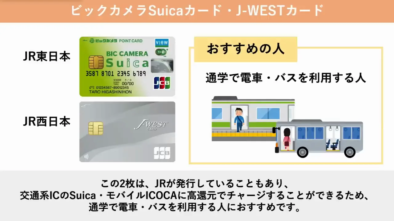ビックカメラSuicaカードとJ-WESTカード:交通系ICに支払いを集約する