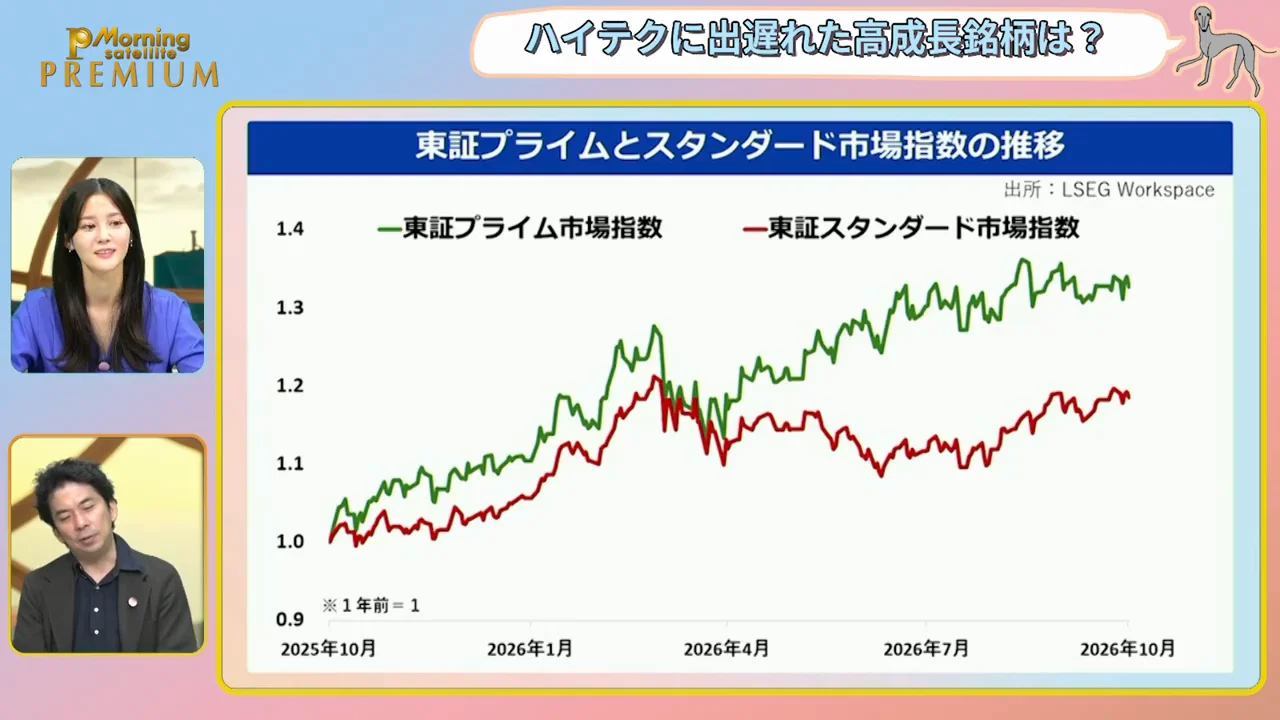 K字型経済は「株としては正しい」