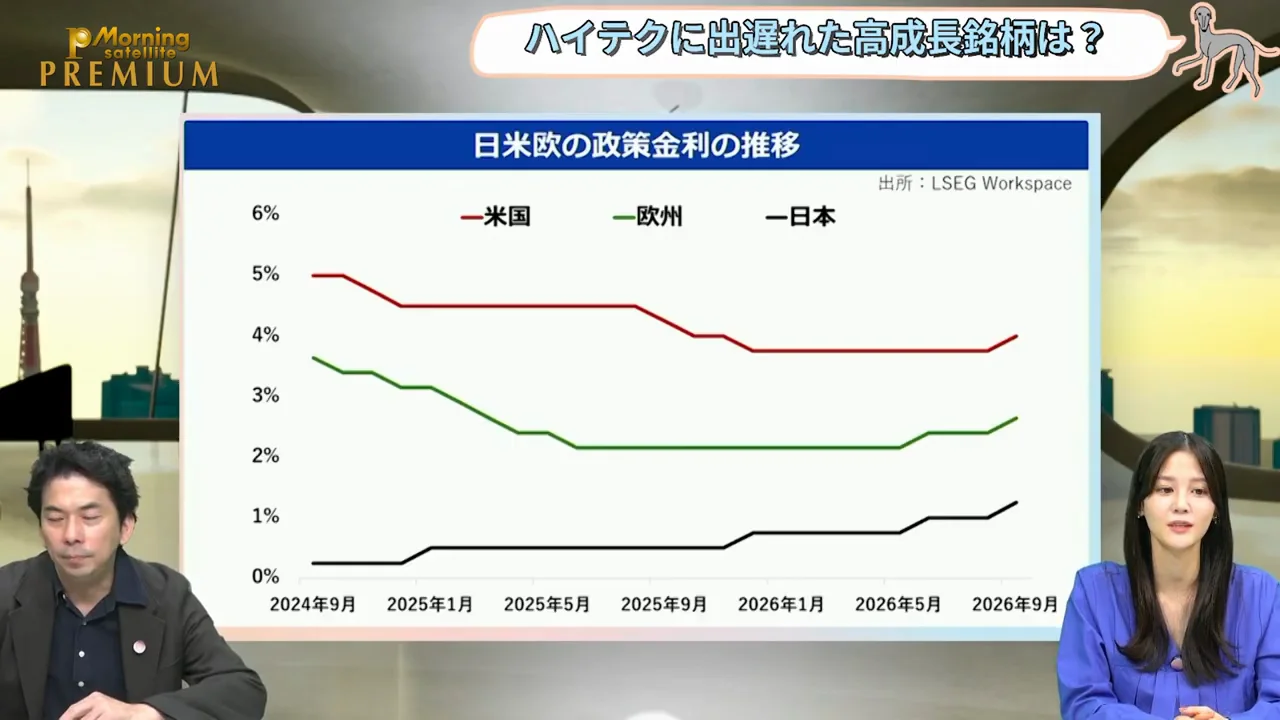 利上げ局面でもナスダックが最高値を更新する2つの理由