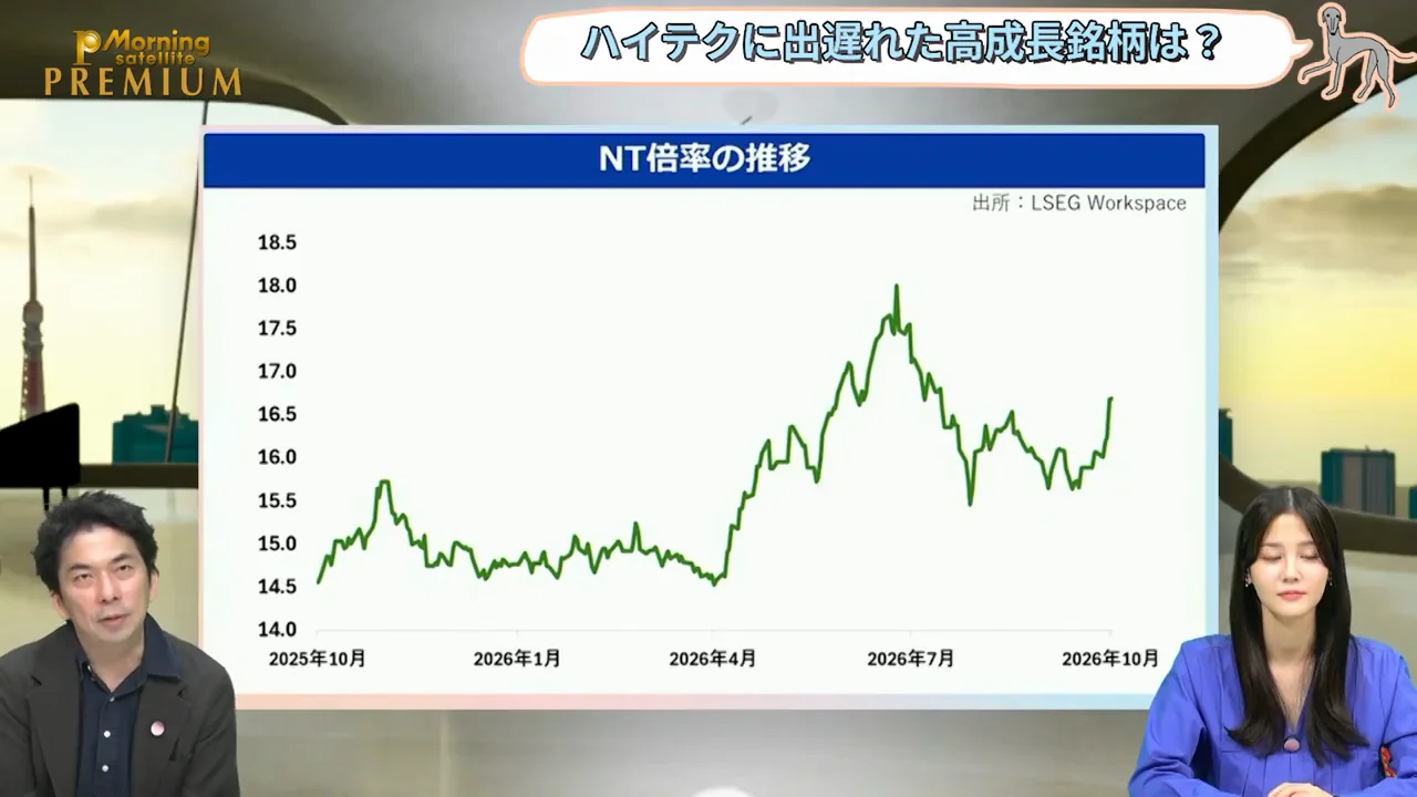 日本のNT倍率は再び急上昇