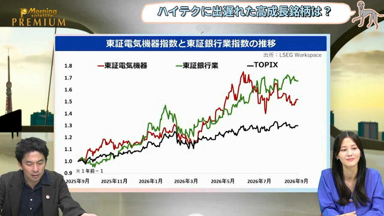 置いていかれるスタンダード市場と内需企業