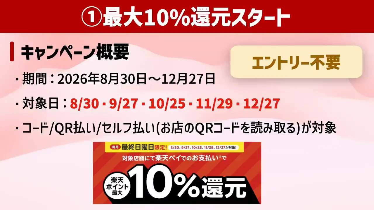 毎月最終日曜日の最大10%還元：対象期間と支払い方法