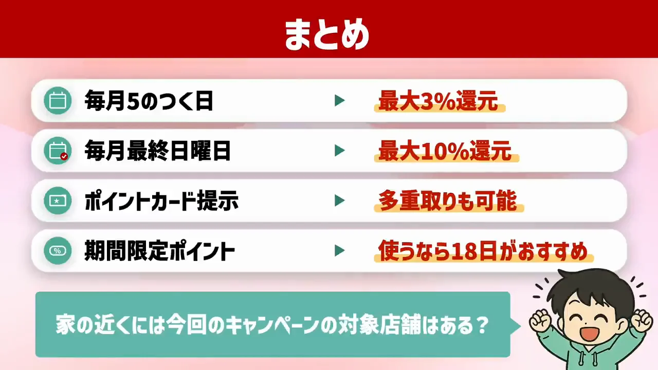 結論：買い物を増やさず、買う日を変える