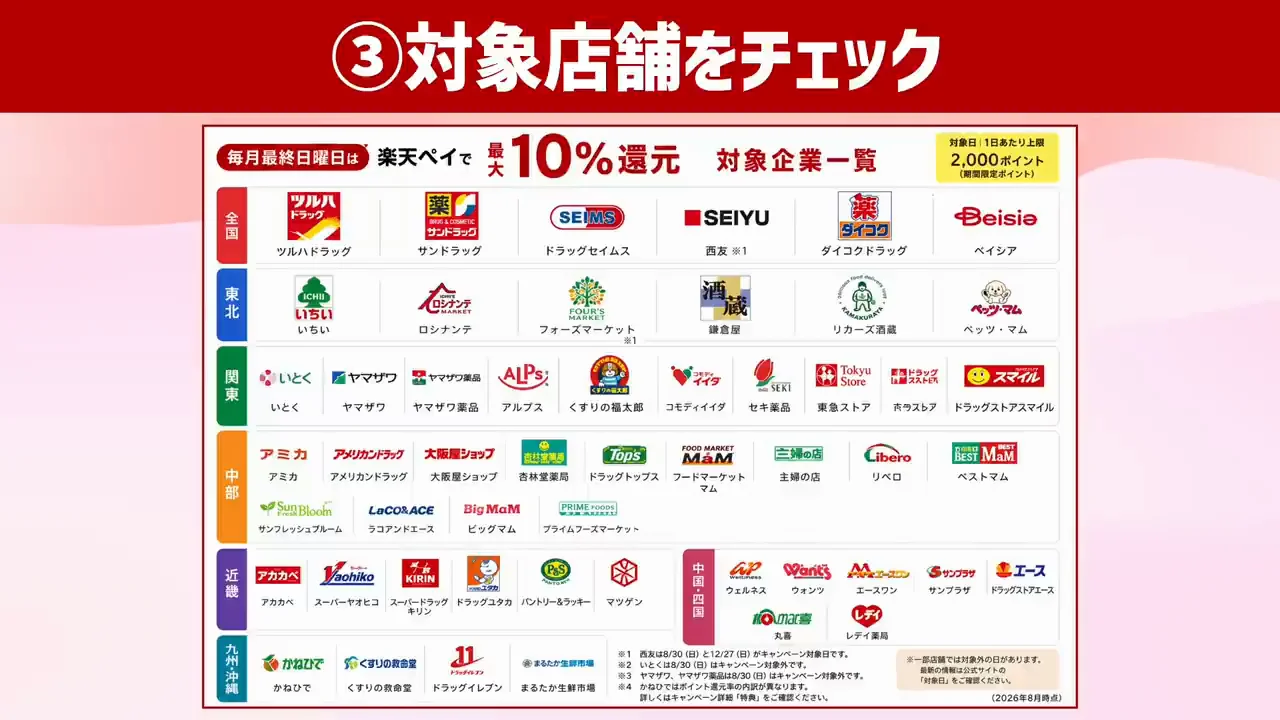 対象店舗が日常使いしやすい