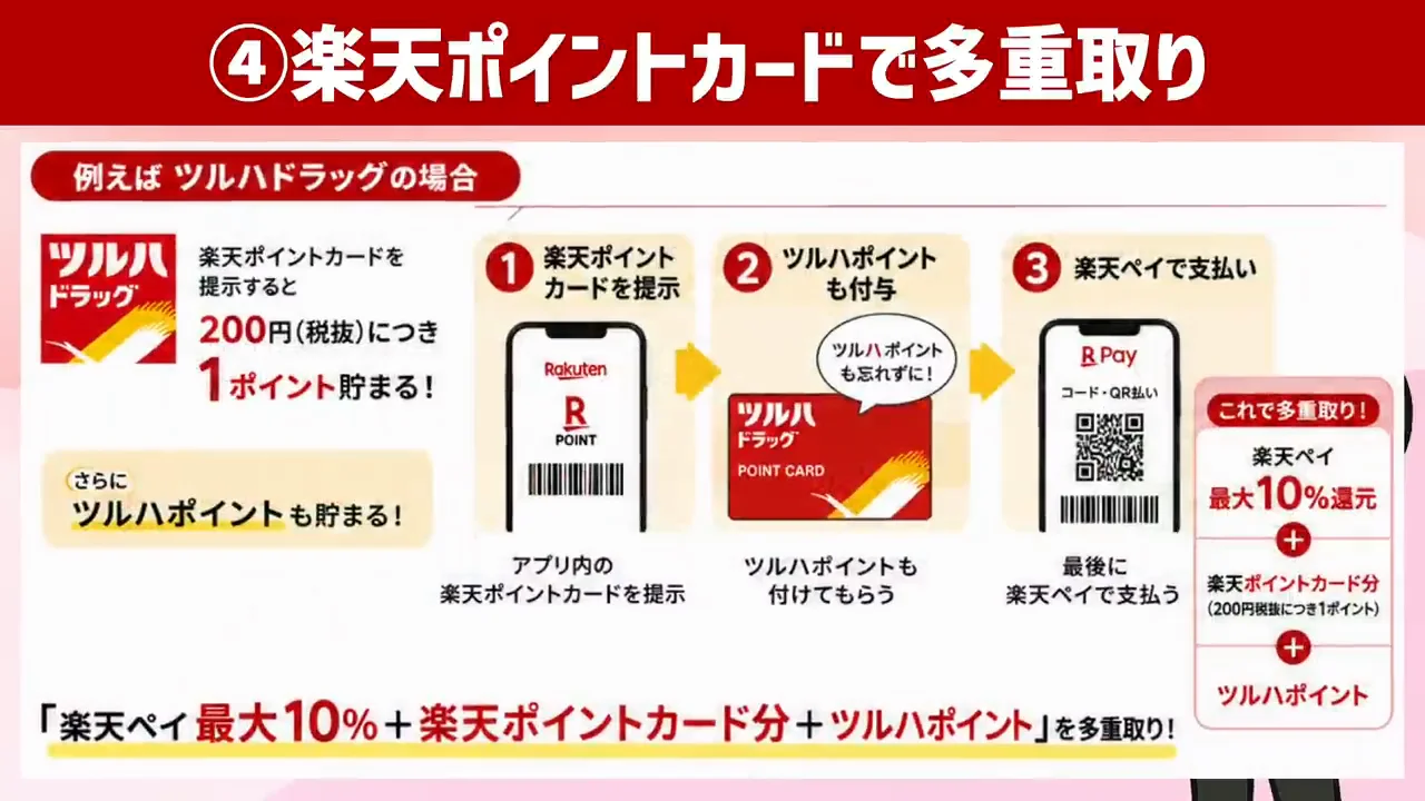 楽天ポイントカード提示で多重取り