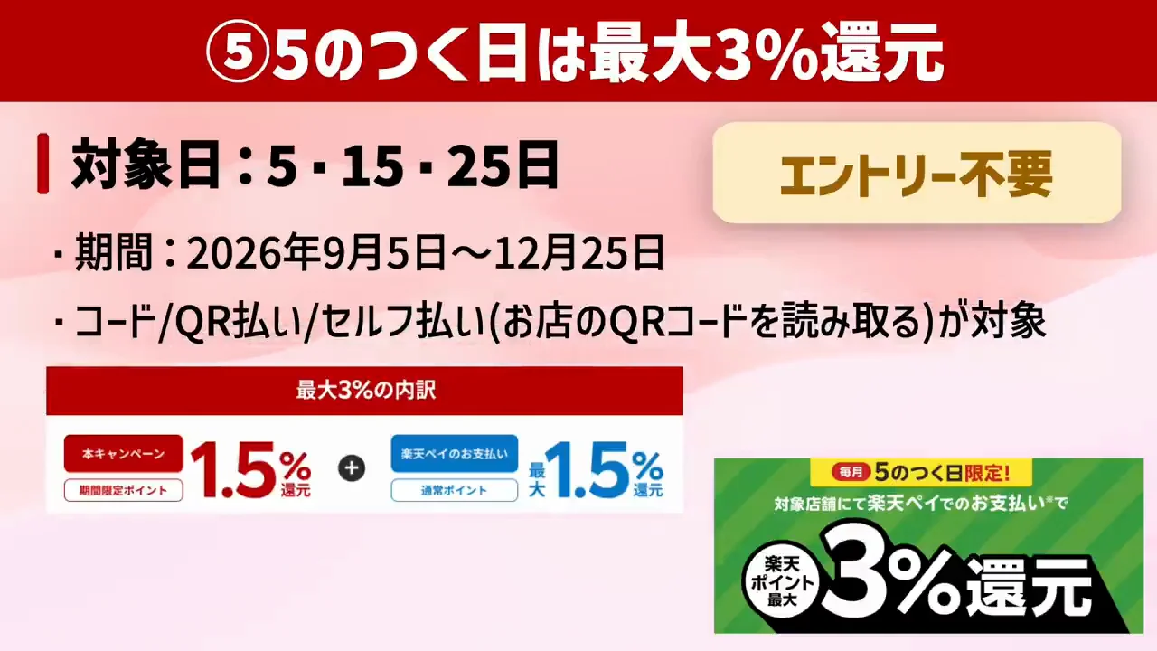 5のつく日は最大3%還元