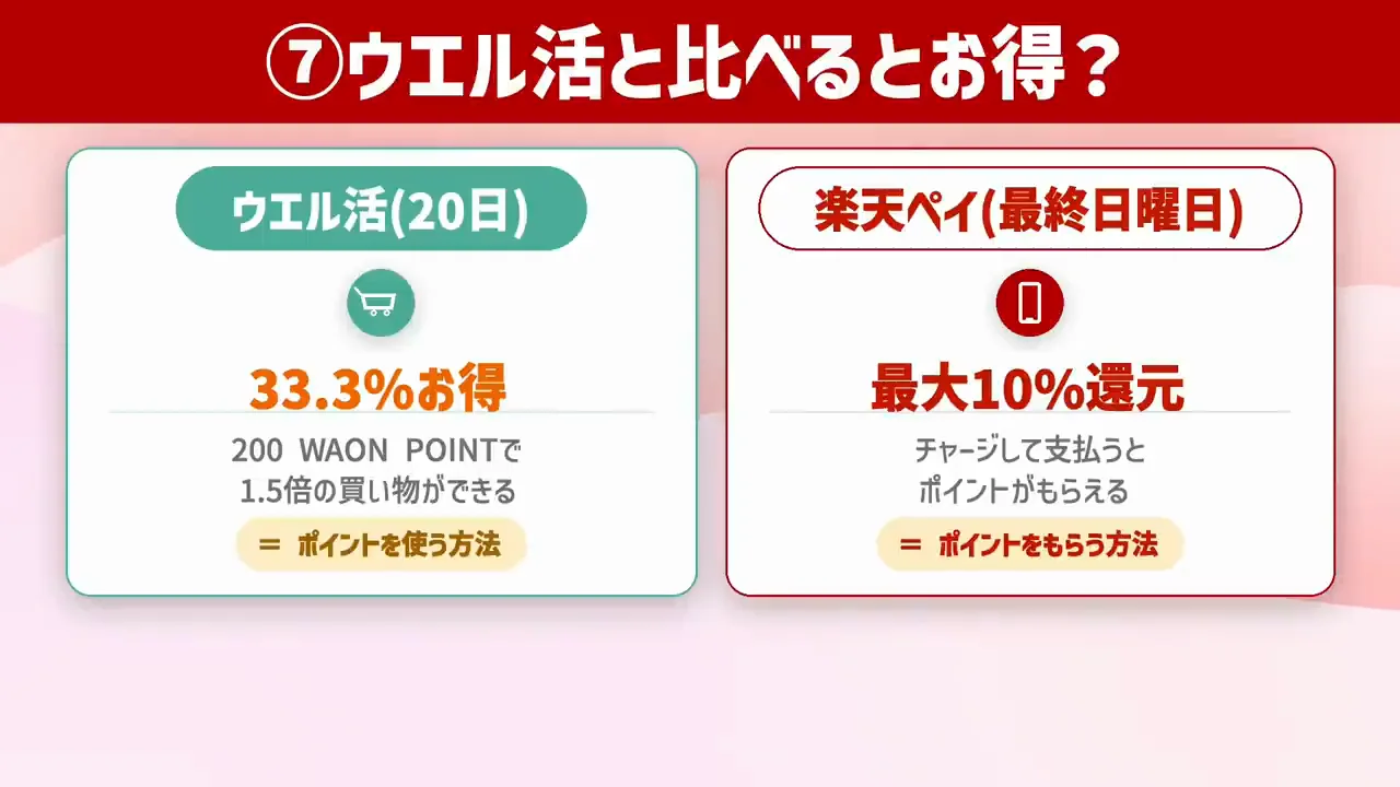 ウエル活との比較