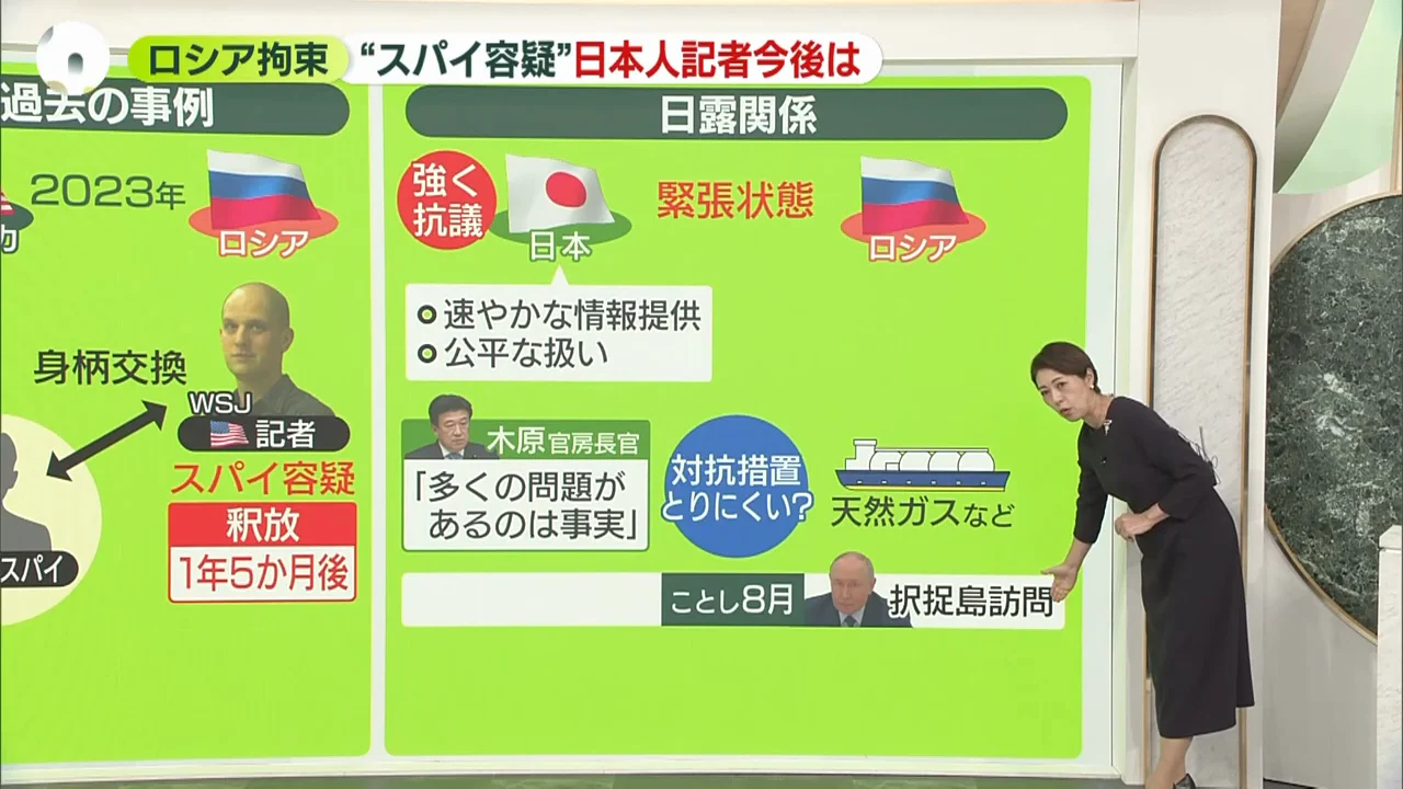 緊張が高まる日ロ関係