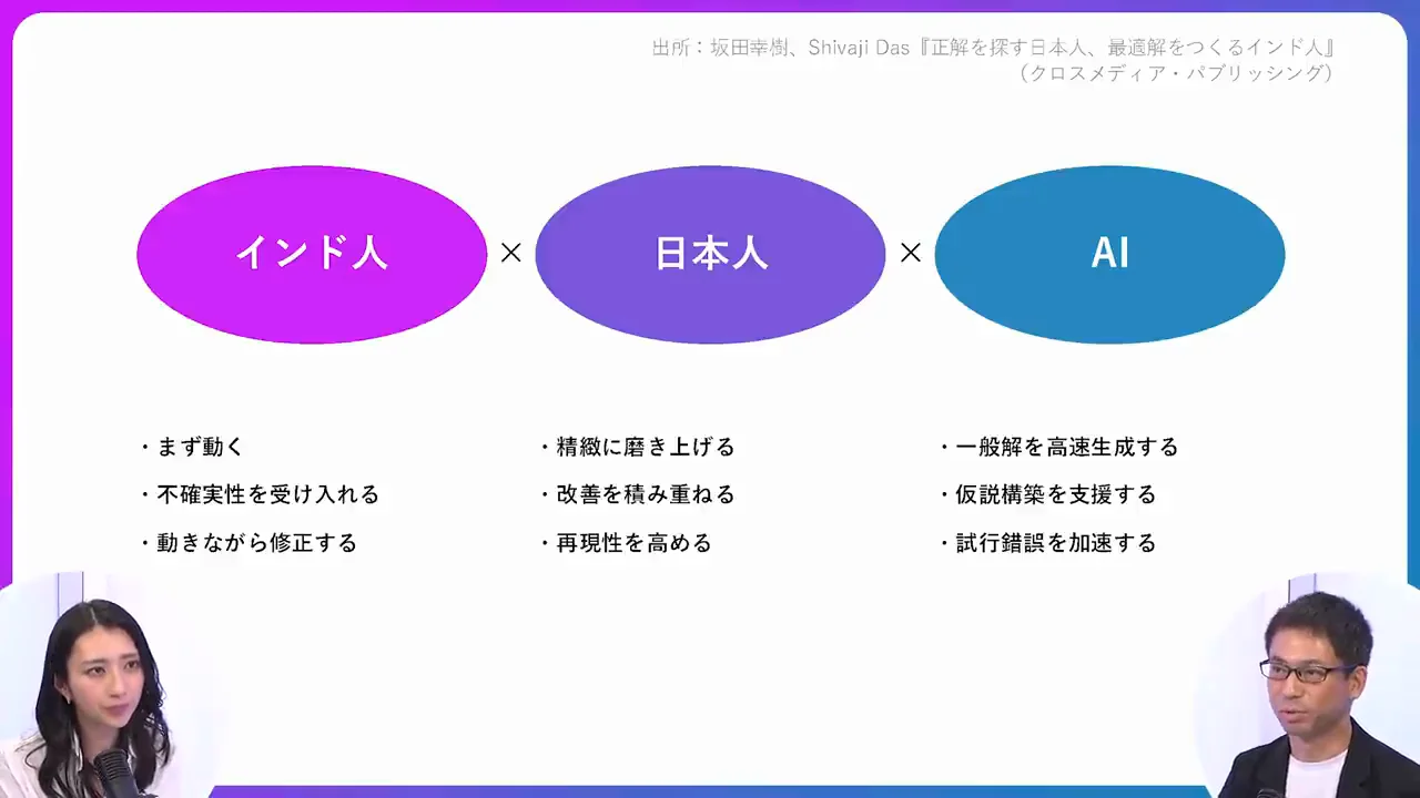 「インド人×日本人×AI」という組み合わせ