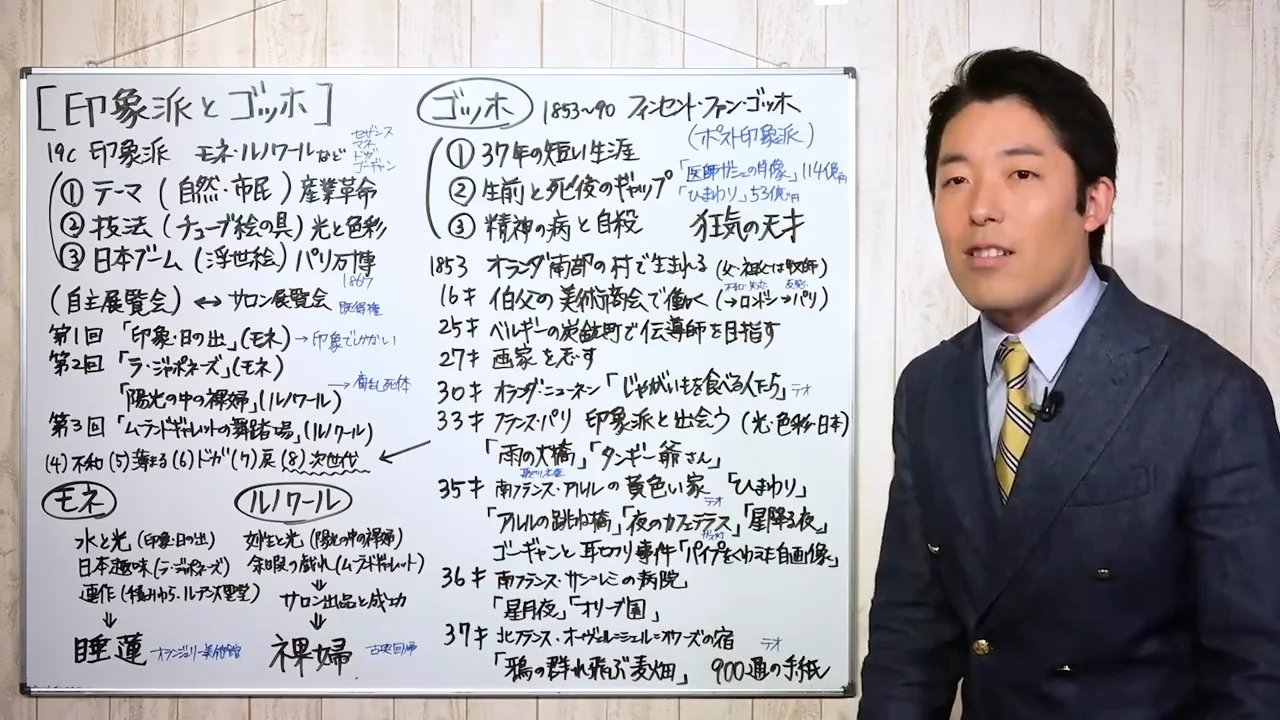 アルルの黄色い家:光を得た「ハッピーな時期」
