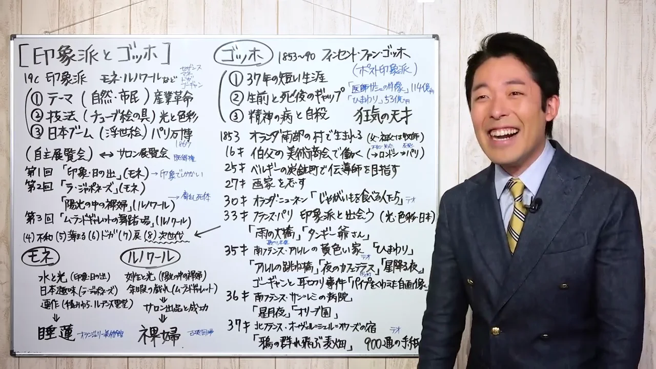 ゴーギャンとの衝突と耳の事件