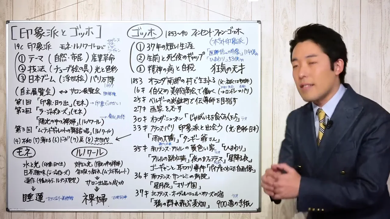 サン=レミの病院からオーヴェールの最期へ