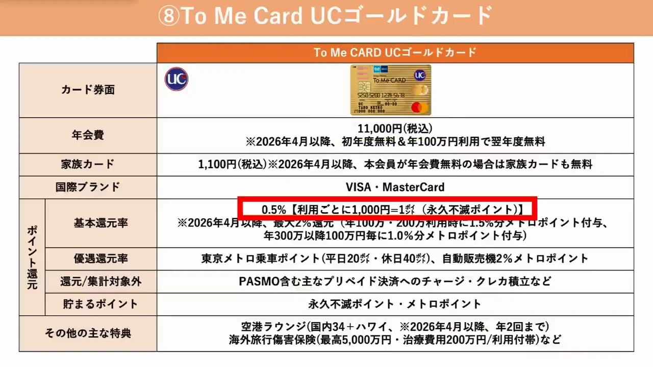 ⑧ To Me Card UCゴールド：2026年4月改定で年100万円・200万円時に2%