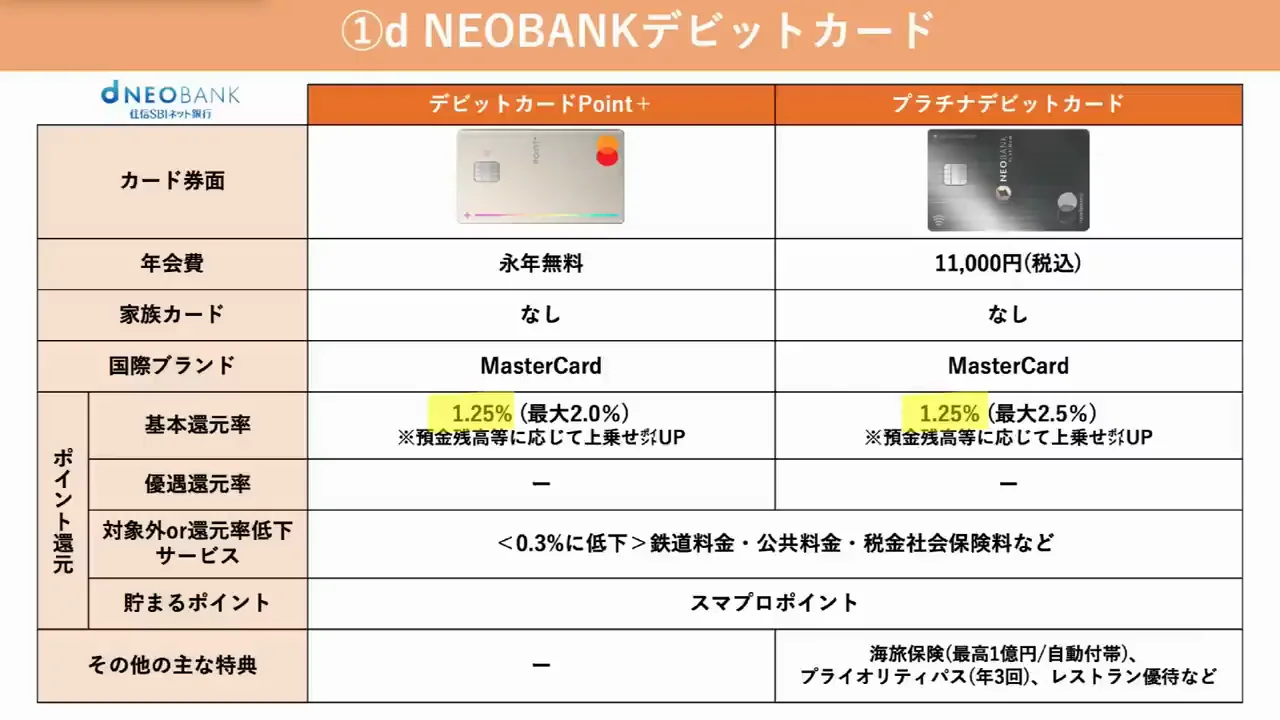 ① dNEOBANKデビットカード：条件は厳しいが銀行機能と特典で推す