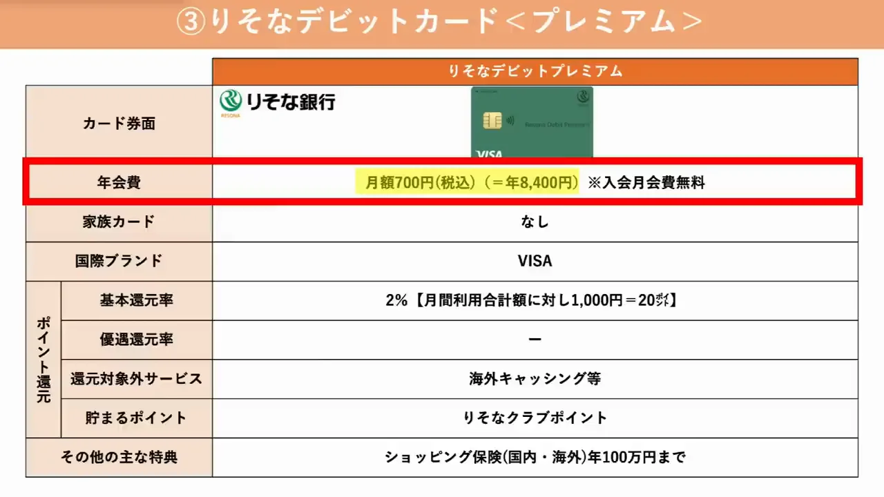 ③ りそなデビットカード〈プレミアム〉：会費を払えば無条件で2%