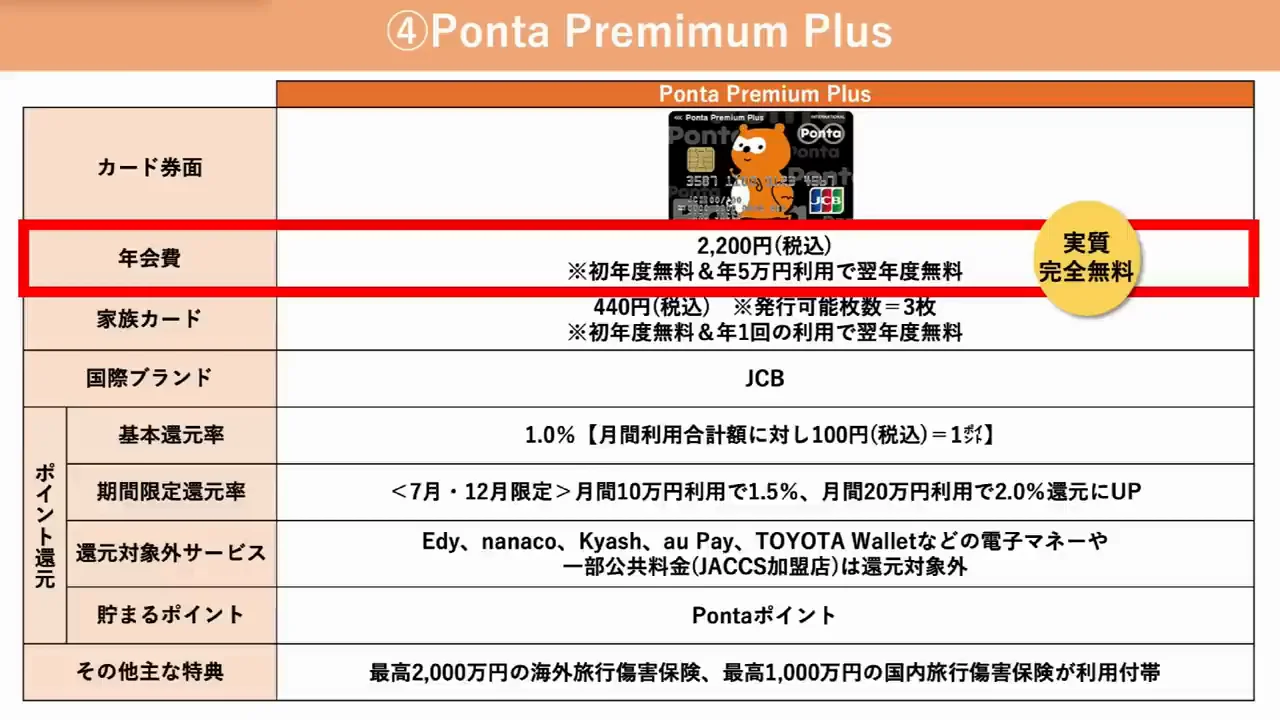 ④ Ponta Premium Plus：7月と12月だけ2%
